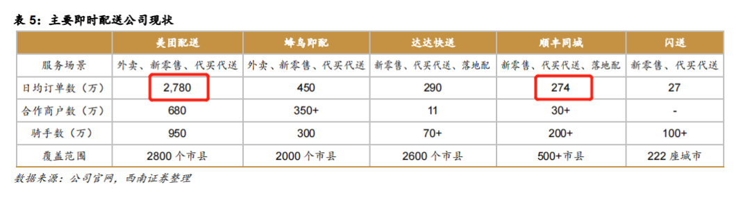 图源：西南证券