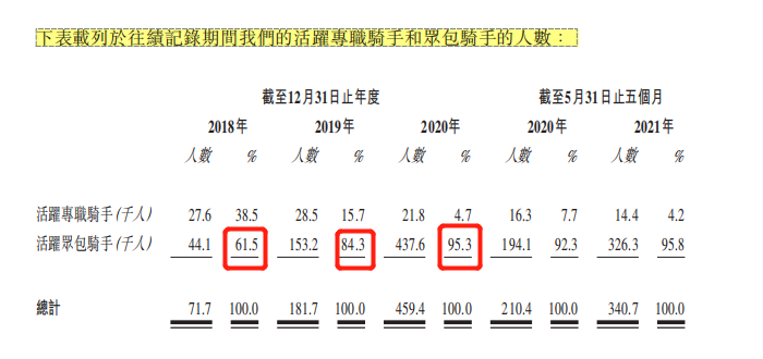 上市门口 “等不及”的顺丰同城