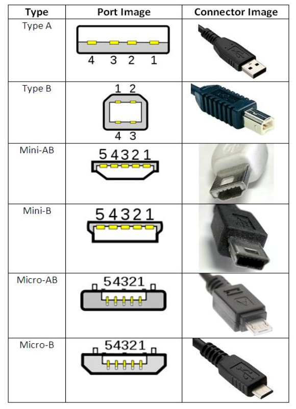 USB都换了7代了 网线怎么还和30年前一个样？