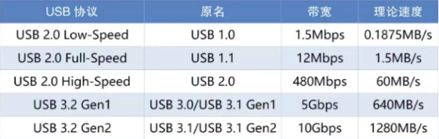 USB都换了7代了 网线怎么还和30年前一个样？