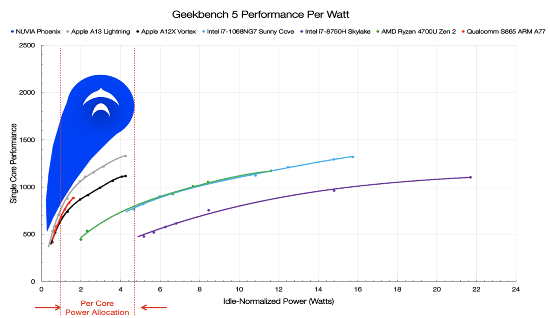 高通收购“苹果复仇者联盟” 还说要在2023年超过苹果？ 第16张