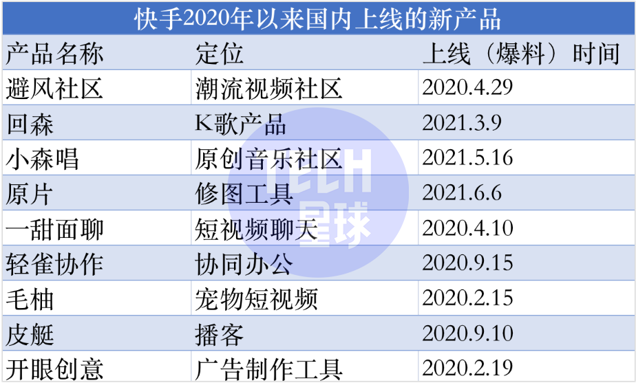 内卷加剧 App工厂按下产品“上新”暂停键