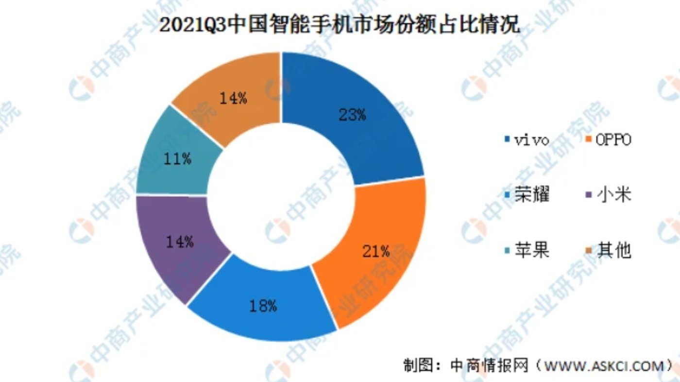 图/中商产业研究院