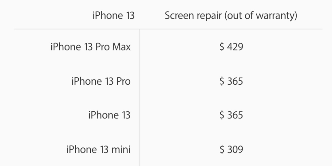 苹果美国官网上iPhone 13系列的屏幕修理费用
