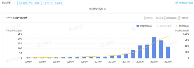 自动驾驶新拐点已至 渐进式路线的“毫末智行们”如何实现升维？