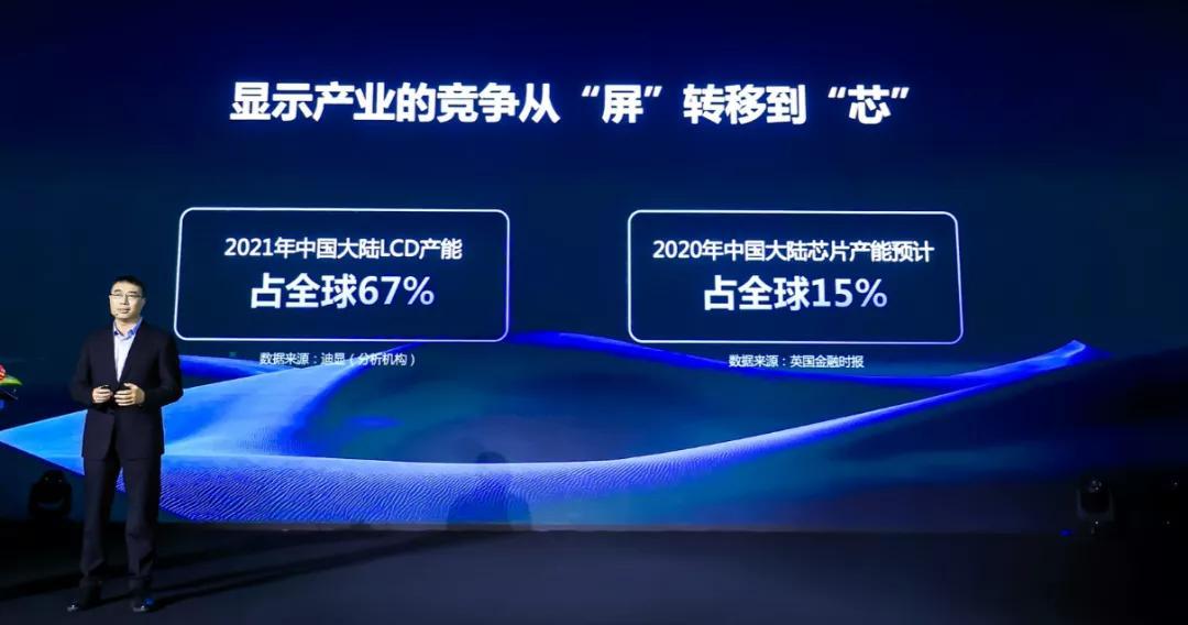 中国电视业“芯”动二十年