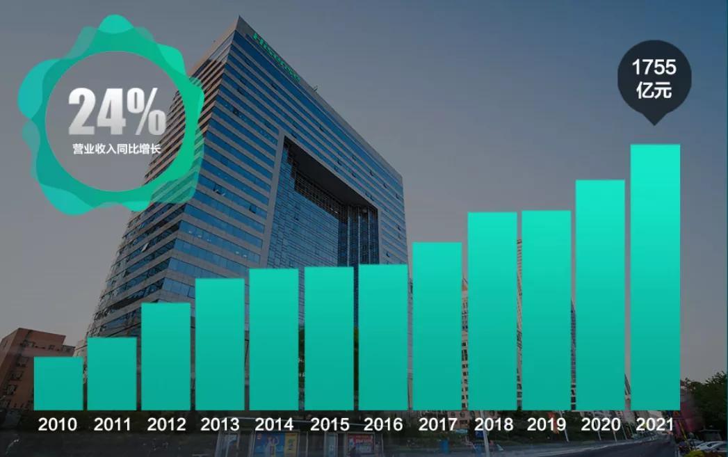 中国电视业“芯”动二十年 第8张