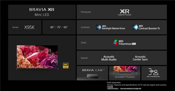 索尼发布2022款旗舰电视：五大系列 8K mini-LED来了 第5张