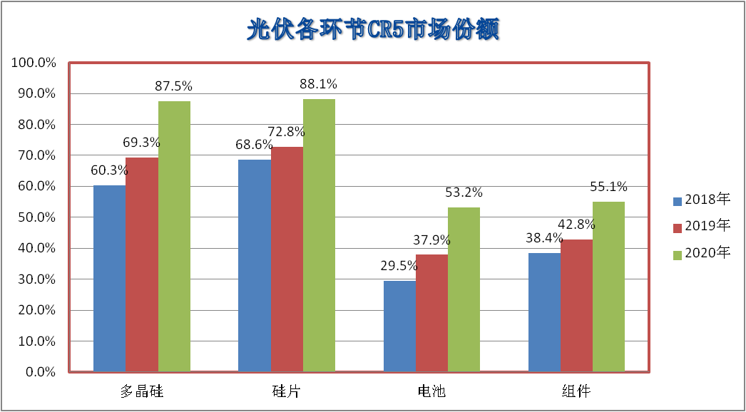 逃顶光伏！ 第3张
