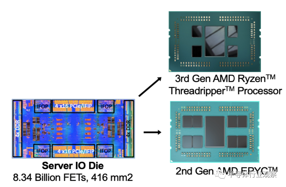 图4.AMD在第三代锐龙（Ryzen）处理器上复用了第二代宵龙（EPYC）处理器的IO Chiplet
