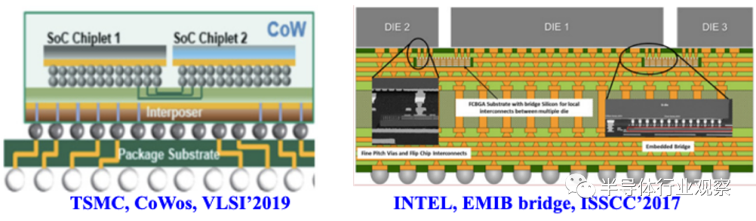 图5.台积电和Intel公开发表的先进封装技术