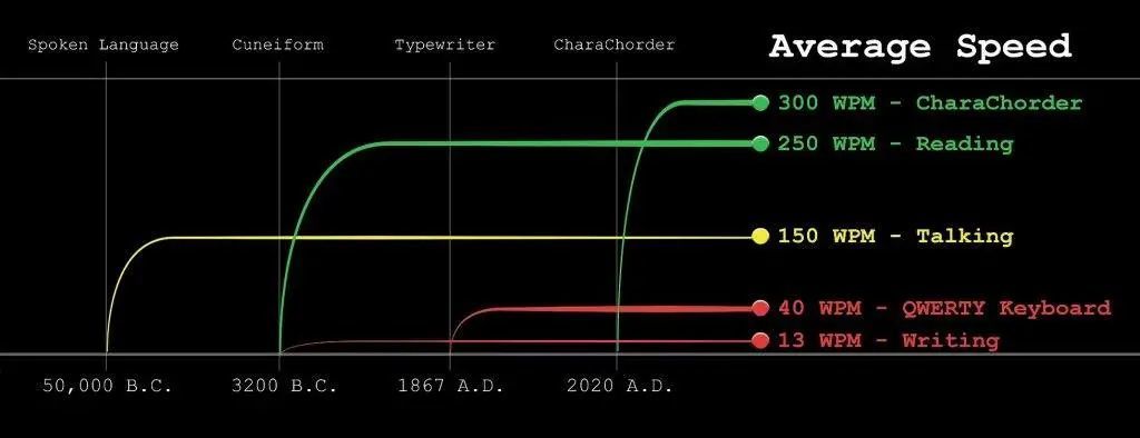 打字速度太快被标记作弊 这个键盘有什么大神通？ 第3张