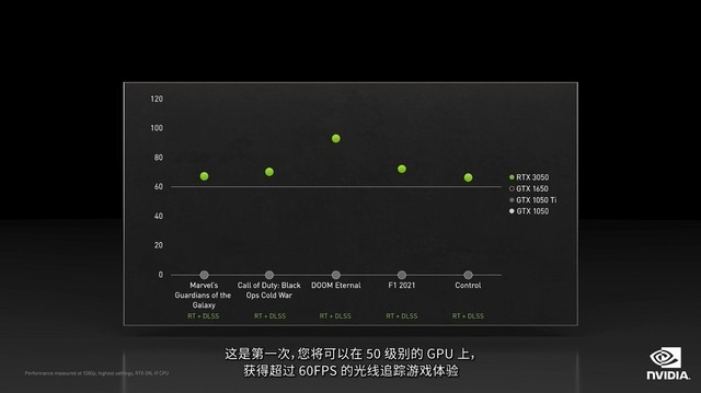 CES 2022：NV发布会汇总 新卡皇3090ti问世 第9张