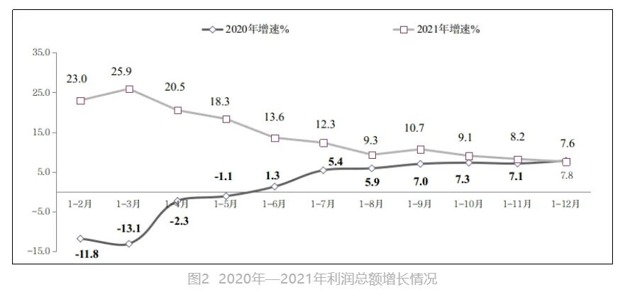 开局良好！2021年中国软件业务收入94994亿元增长17.7% 第2张