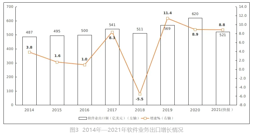 开局良好！2021年中国软件业务收入94994亿元增长17.7% 第3张