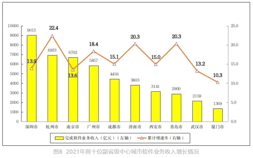 开局良好！2021年中国软件业务收入94994亿元增长17.7% 第8张