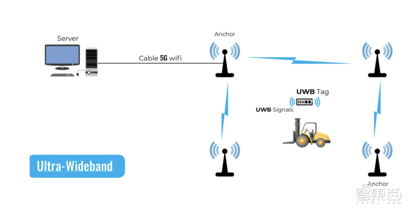 苹果带飞的“防丢”盛宴：UWB技术如何改写定位游戏规则？ 第2张