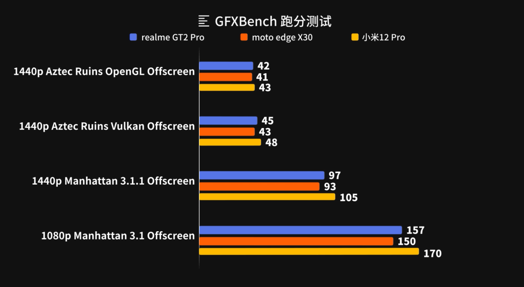 真我GT2 Pro开箱：2K直屏+骁龙8，真我冲高？丨新鲜一点vol.1