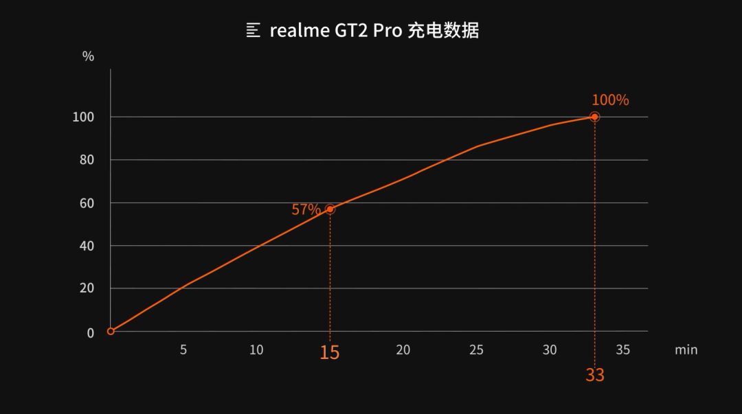 真我GT2 Pro开箱：2K直屏+骁龙8，真我冲高？丨新鲜一点vol.1