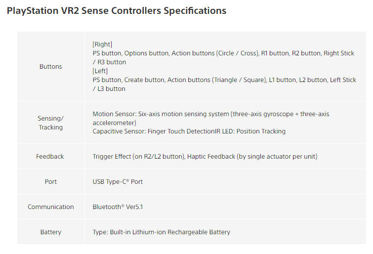 索尼PS VR2公布：采用4K HDR OLED屏 支持眼动追踪与触觉反馈 第5张