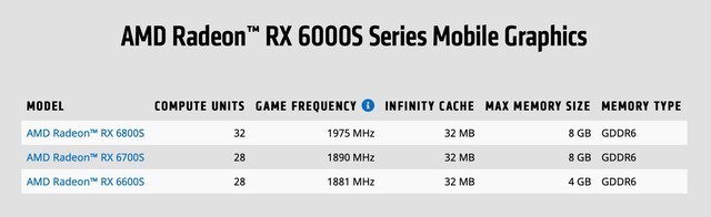 消息称AMD RX6000显卡或将全线升级6nm 