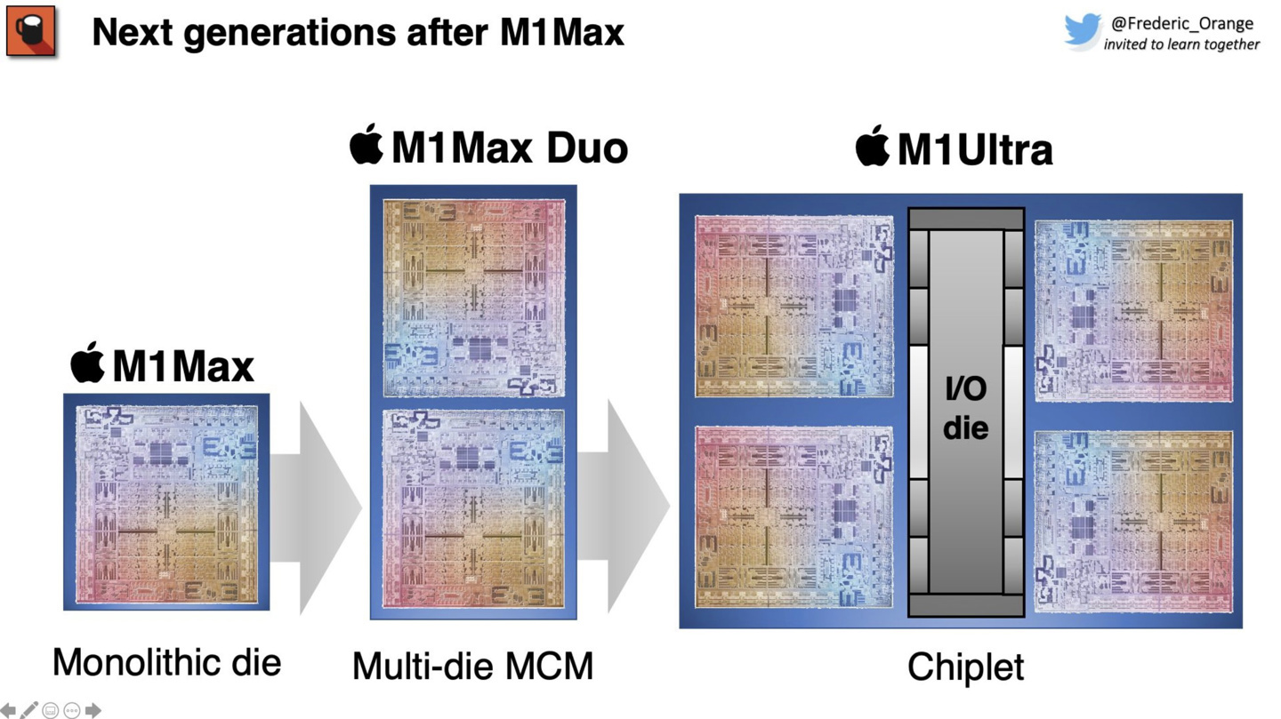 性能强到没对手？苹果新MacPro曝光：四颗M1Max 第3张