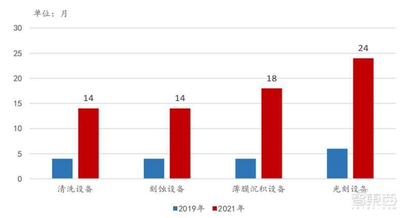 半导体设备最新报告！四大核心设备三种已突破 光刻机仍是痛 第10张