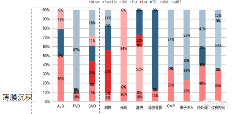 半导体设备最新报告！四大核心设备三种已突破 光刻机仍是痛 第12张
