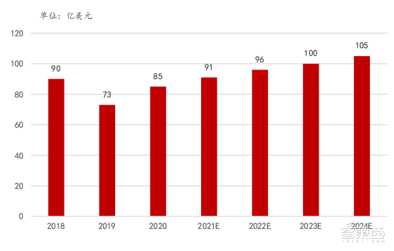 半导体设备最新报告！四大核心设备三种已突破 光刻机仍是痛 第18张