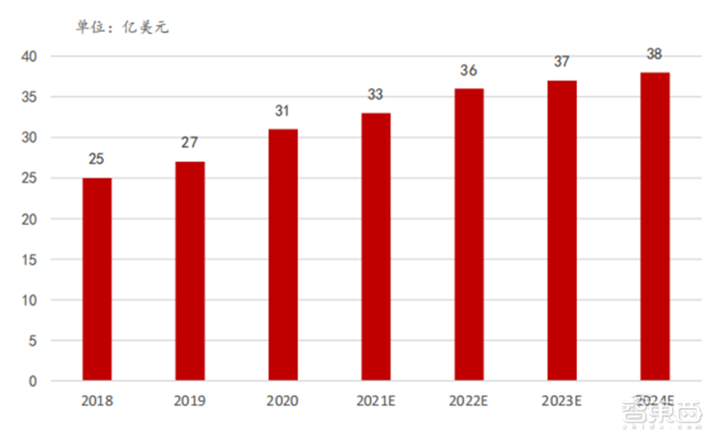 半导体设备最新报告！四大核心设备三种已突破 光刻机仍是痛 第19张
