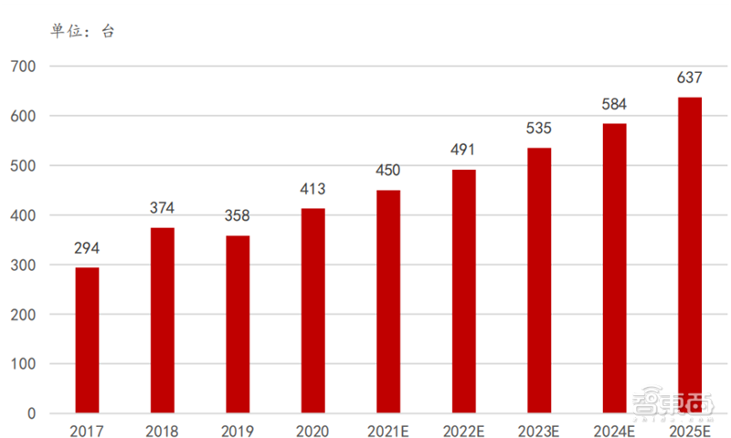 半导体设备最新报告！四大核心设备三种已突破 光刻机仍是痛 第20张
