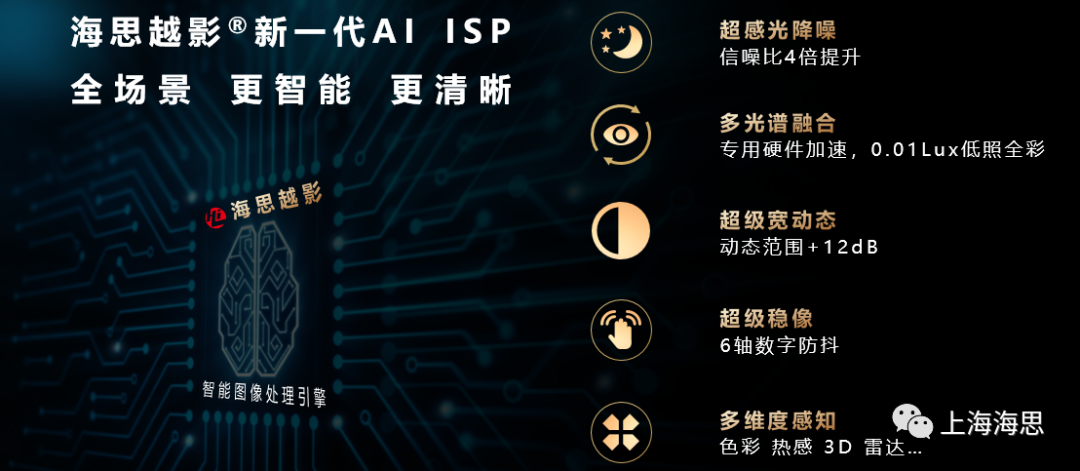 海思越影新一代AI ISP图像处理引擎