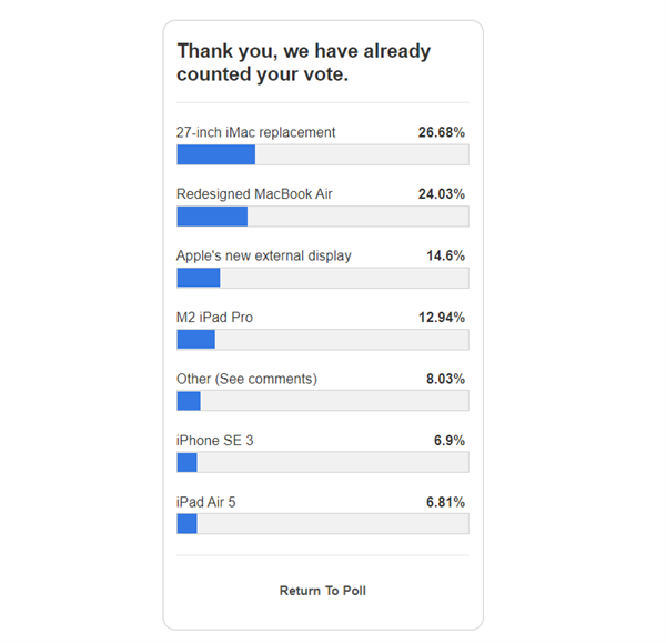 网友票选最受期待的苹果新品：iPhoneSE3竟不是第一 第1张