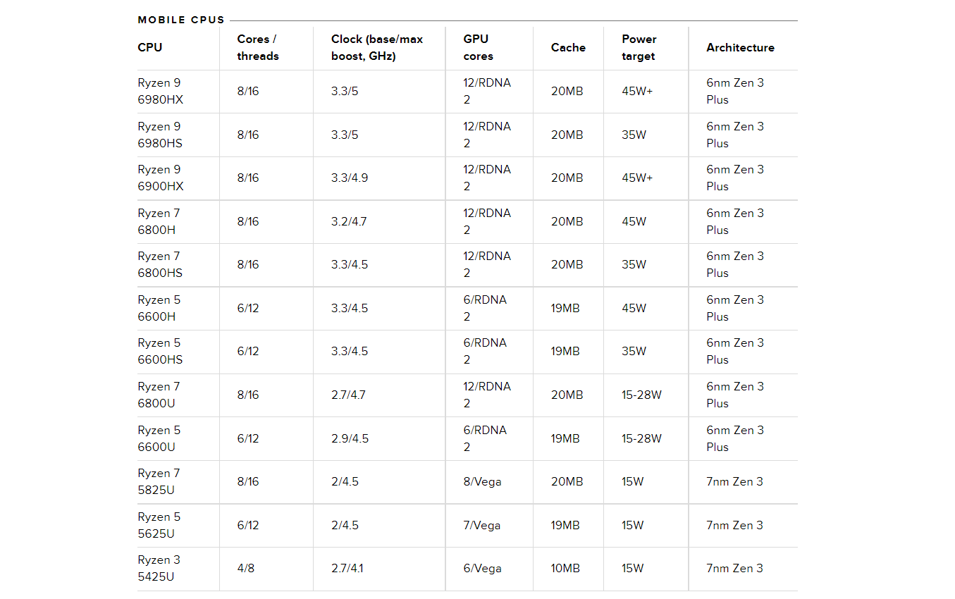在CES 2022的舞台上 AIN三家都想“卷”死对方 第7张