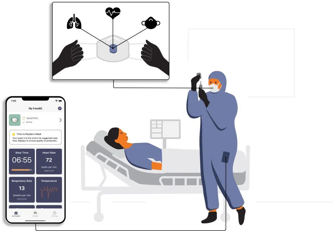 N95口罩也能测心率？西北大学将口罩变成智能监测器 第7张