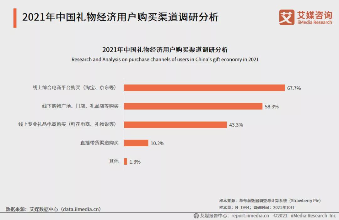 过年送礼 难倒年轻人