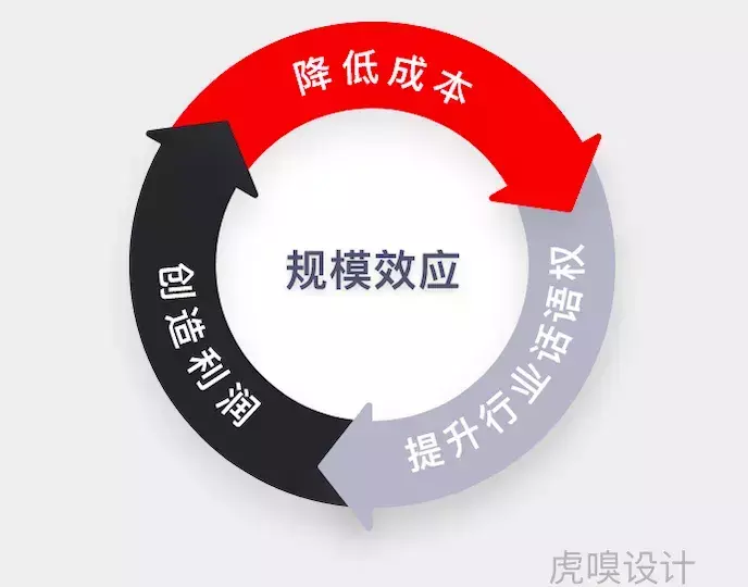 早该给BAT战投祛魅了 第4张