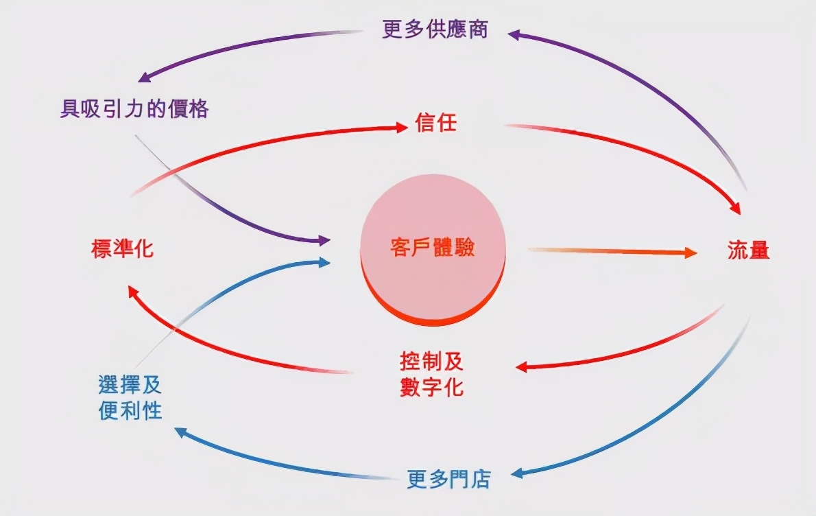 途虎养车要上市：卖轮胎起家 年入百亿