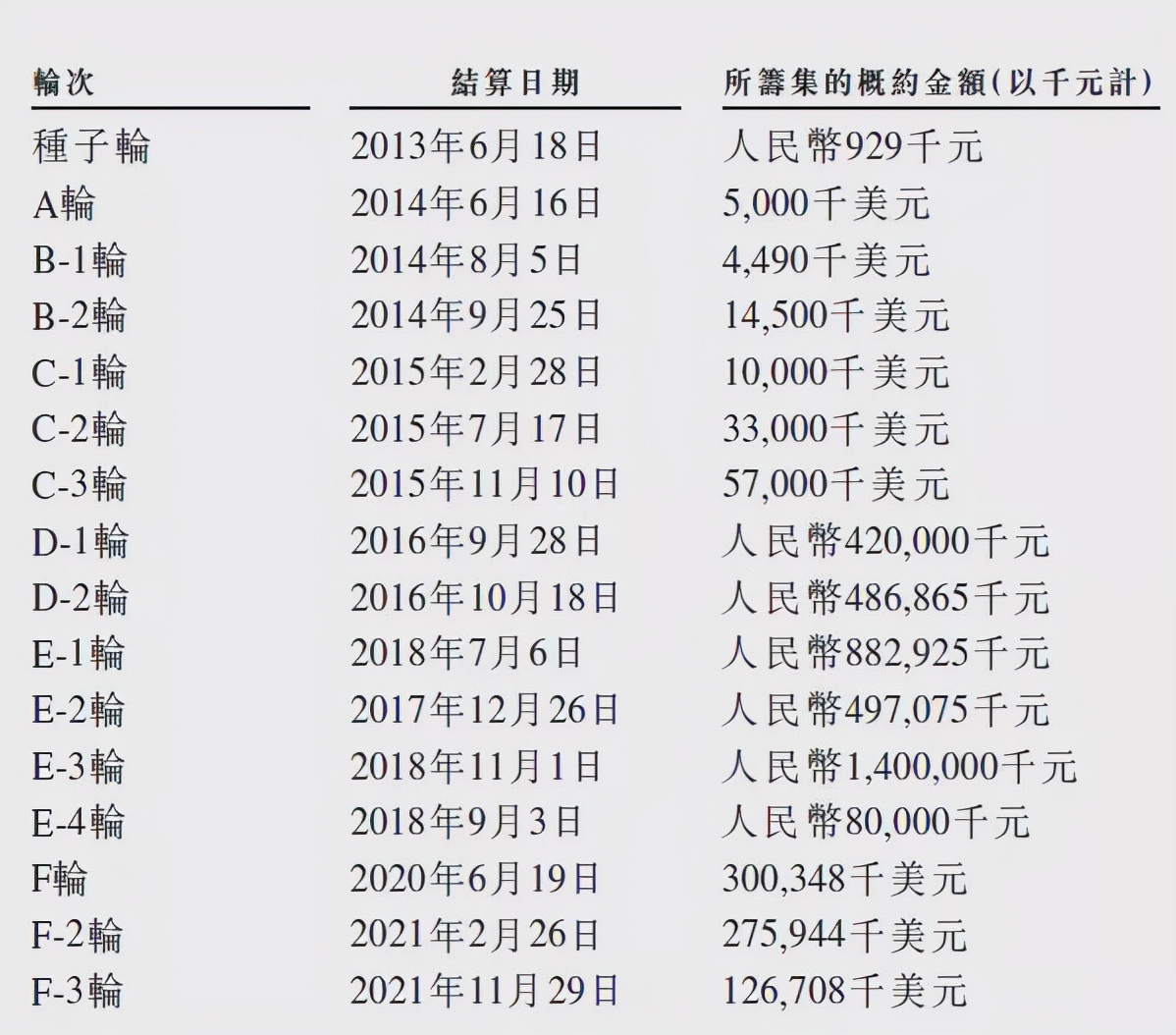 途虎养车要上市：卖轮胎起家 年入百亿