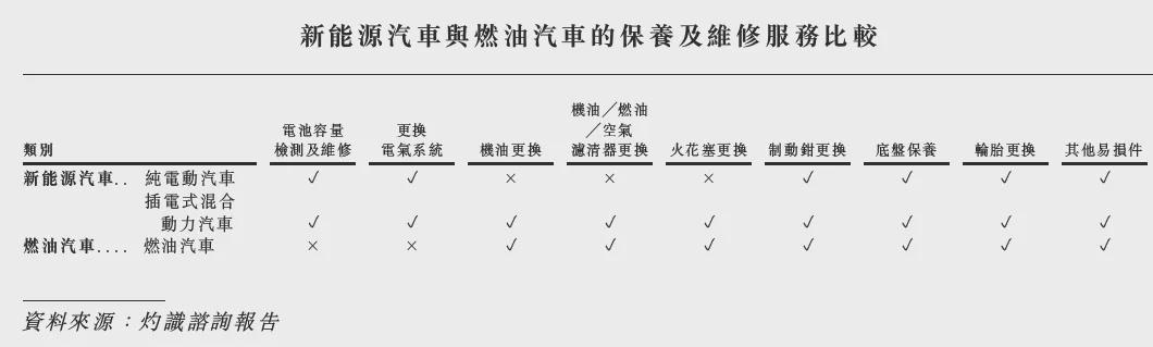 途虎养车要上市：卖轮胎起家 年入百亿