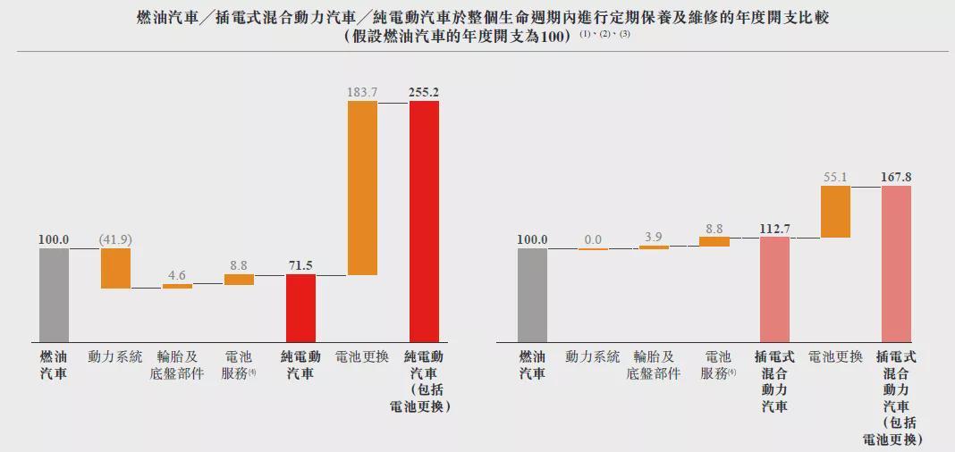 途虎养车要上市：卖轮胎起家 年入百亿