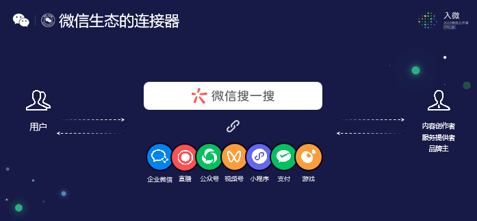 张小龙和他的微信大搜索 第4张