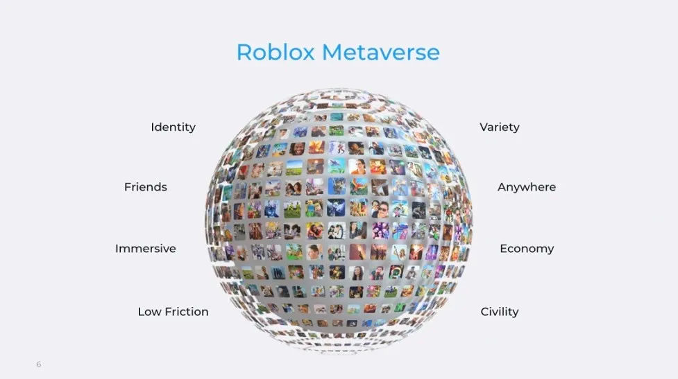 Roblox Metaverse