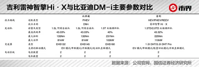 比亚迪甩不掉吉利和长城 第4张