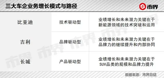 比亚迪甩不掉吉利和长城 第8张