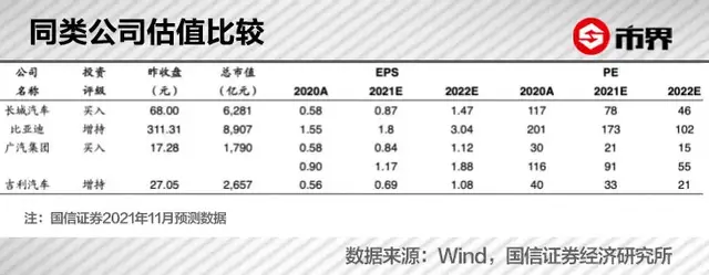 比亚迪甩不掉吉利和长城 第9张