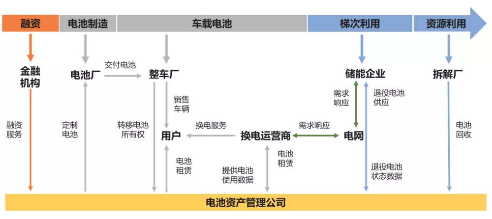 该让电动车不再被桩束缚了