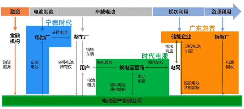 该让电动车不再被桩束缚了