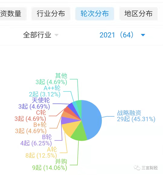 字节裁撤投资业务 腾讯投资合伙人退出多家法人...互联网战投要刹车？