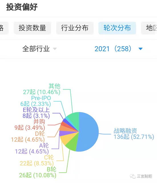 字节裁撤投资业务 腾讯投资合伙人退出多家法人...互联网战投要刹车？